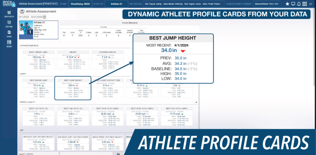 01_ATHLETE_PROFILE_CARDS - RockDaisy Athlete management system profile combining performance, attendance and testing data