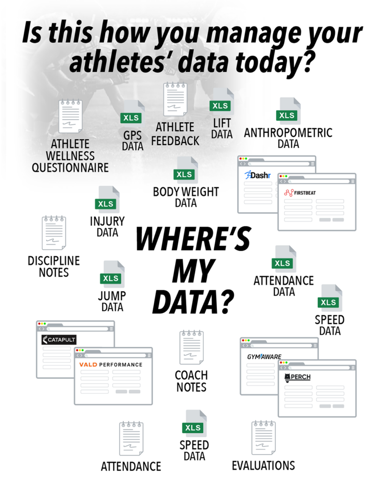 Where is My Data - RockDaisy Athlete performance data spread across spreadsheets, GPS, strength, attendance and sports technology systems