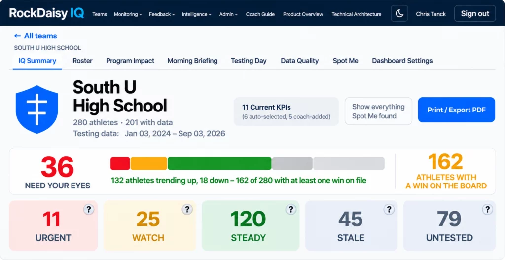 SeeInAction_WEEKLY-INSIGHTS-DASHBOARD - RockDaisy RockDaisy IQ helps surface team-level trends and athletes who may deserve a closer look.