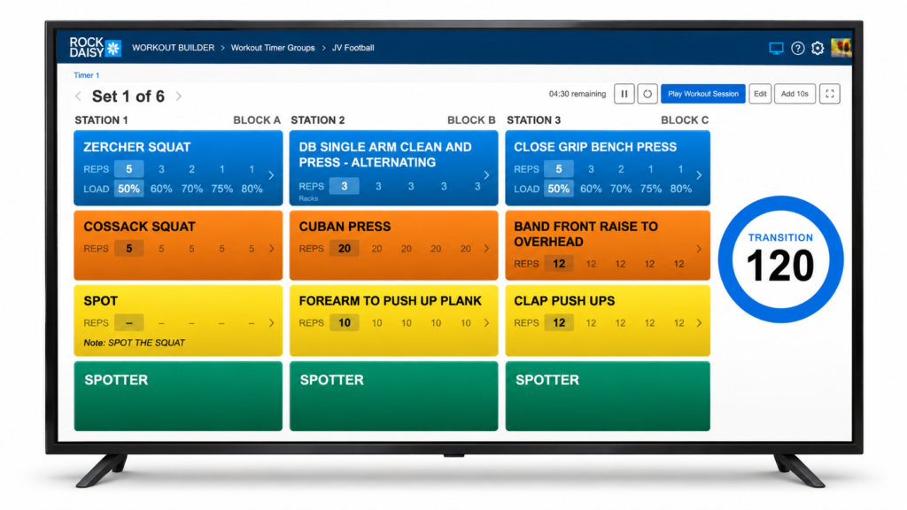 workout-timer-multi-station-view - RockDaisy TV screen showing a RockDaisy workout builder with a grid of colored exercise tiles (ZERC HER SQUAT, DB SINGLE ARM CLEAN AND PRESS, etc.), each showing reps and load markers and a large TRANSITION 120 on the right.